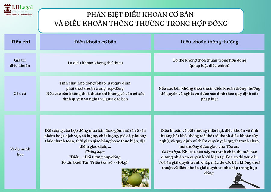 Phân biệt điều khoản cơ bản và điều khoản thông thường trong hợp đồng