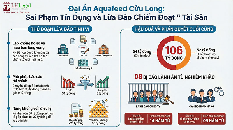 Phân tích Bản án 349/2023/HS-PT về vi phạm quy định cho vay trong hoạt động của tổ chức tín dụng