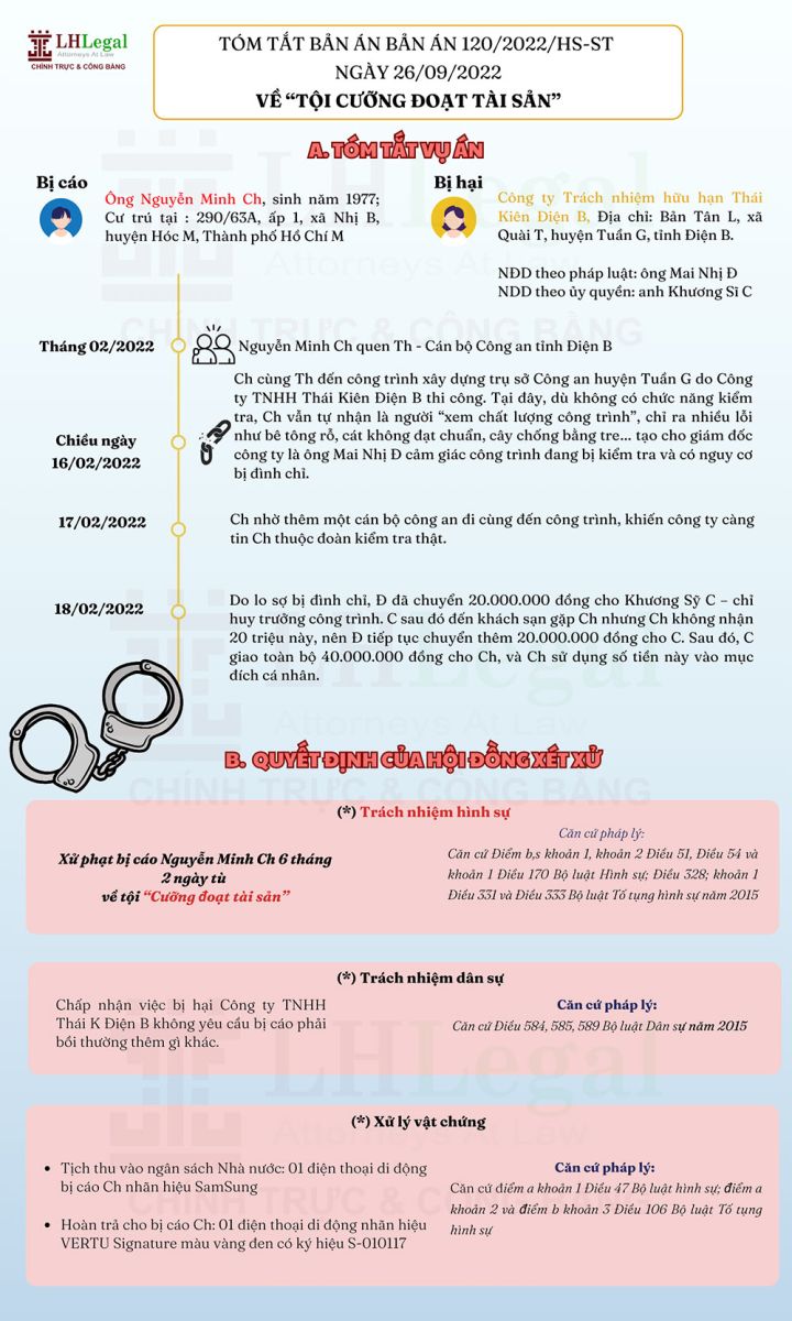 Phân tích và bình luận Bản án về tội cưỡng đoạt tài sản số 120/2022/HS-ST