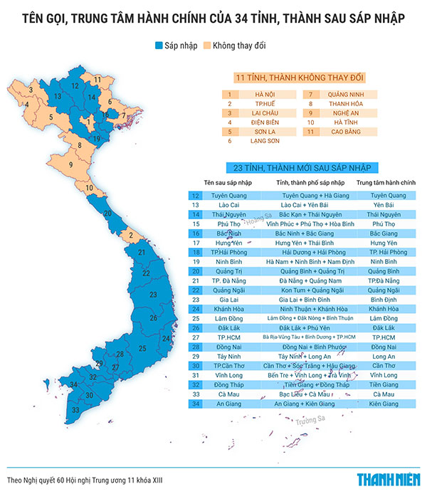 Quốc hội thông qua sáp nhập tỉnh, cả nước còn 34 tỉnh, thành từ ngày 12.6