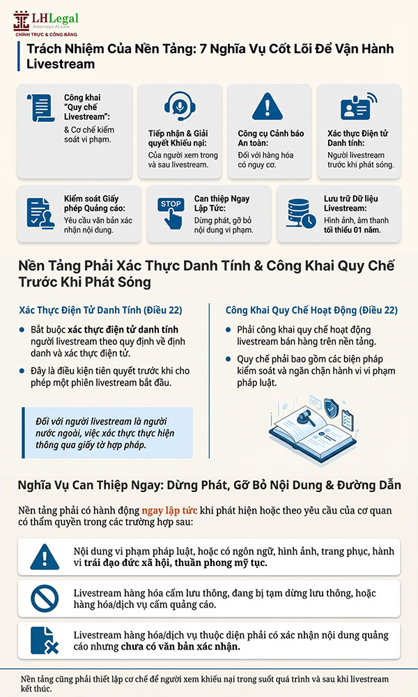 Infographic: Quy định mới về livestream bán hàng trên sàn TMĐT từ 01/7/2026