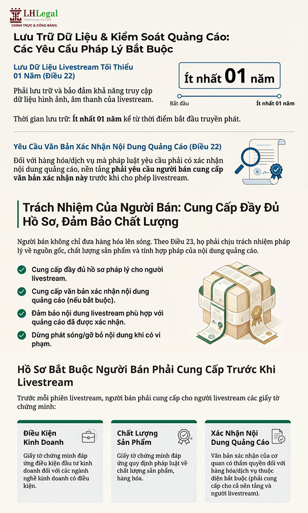 Infographic: Quy định mới về livestream bán hàng trên sàn TMĐT từ 01/7/2026