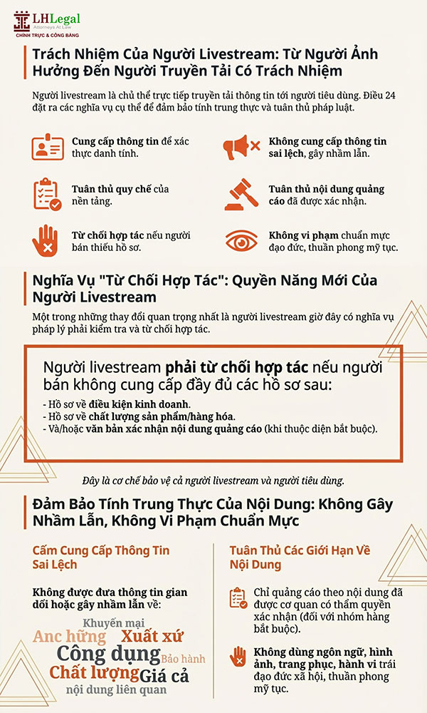Infographic: Quy định mới về livestream bán hàng trên sàn TMĐT từ 01/7/2026