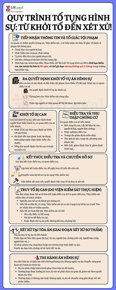 Quy trình tố tụng Hình sự: Từ khởi tố đến xét xử!