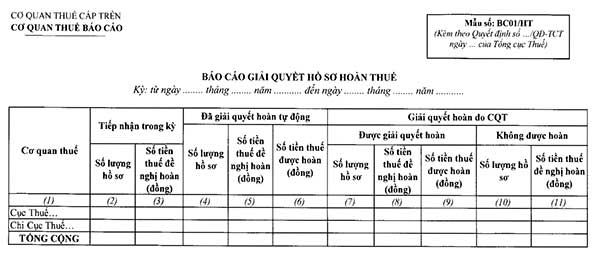 Quyết định 108/QĐ-TCT về quy trình hoàn thuế thu nhập cá nhân tự động