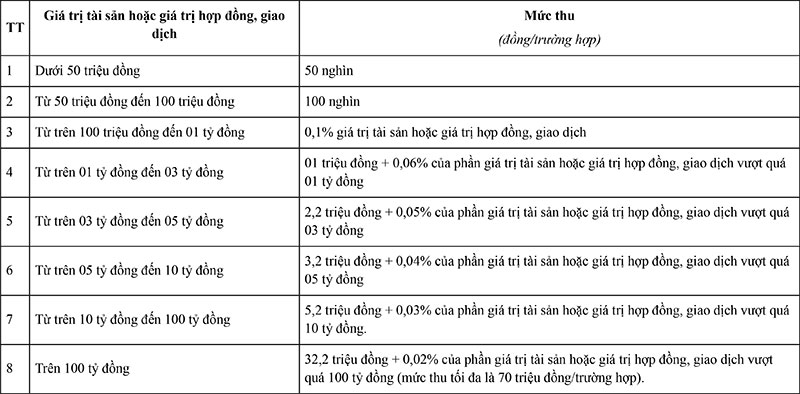 Mức thu phí công chứng hợp đồng mua bán căn hộ chung cư