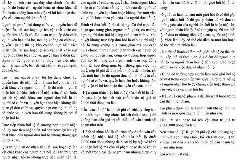 So sánh tội nhận hối lộ với tội đưa hối lộ, tội môi giới hối lộ