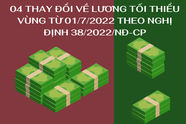 04 thay đổi về lương tối thiểu vùng từ 01/7/2022 theo Nghị định 38/2022/NĐ-CP