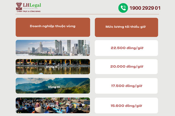 Mức lương tối thiểu giờ được áp dụng từ ngày 01/7/2022
