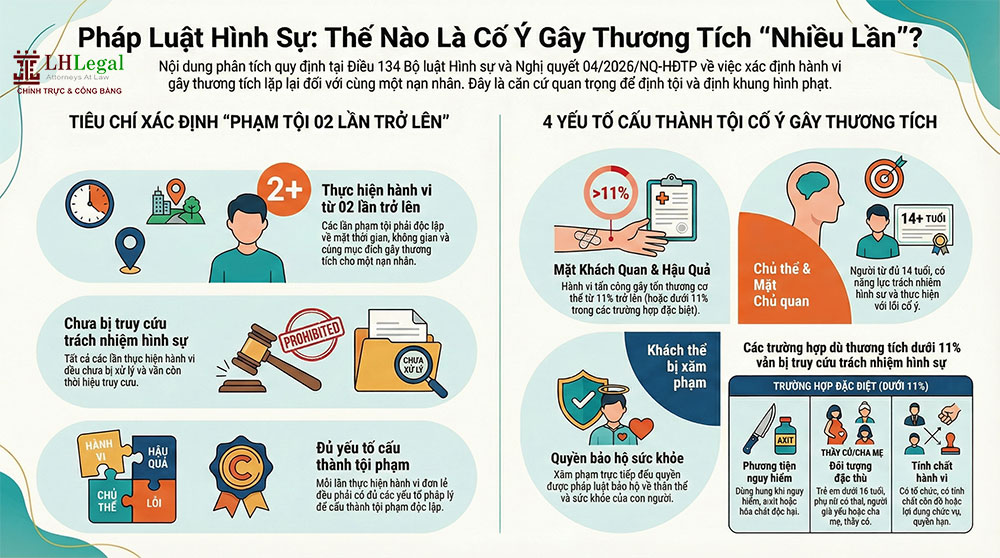 Thế nào là cố ý gây thương tích nhiều lần đối với cùng một người theo quy định của pháp luật hình sự?