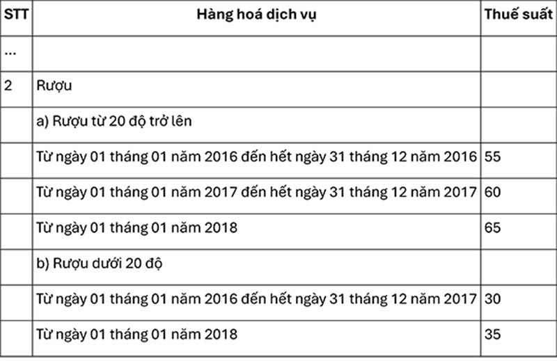 Thủ tục và lưu ý quan trọng để thành lập doanh nghiệp nhập khẩu rượu tại Việt Nam