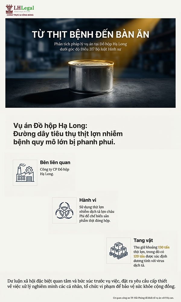 Infographic pháp lý: Tiêu thụ thịt lợn nhiễm bệnh - Trách nhiệm hình sự đến đâu?