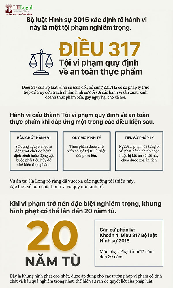 Infographic pháp lý: Tiêu thụ thịt lợn nhiễm bệnh - Trách nhiệm hình sự đến đâu?