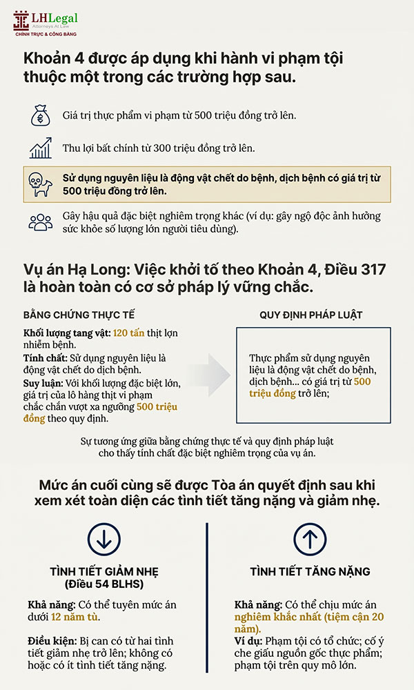 Infographic pháp lý: Tiêu thụ thịt lợn nhiễm bệnh - Trách nhiệm hình sự đến đâu?