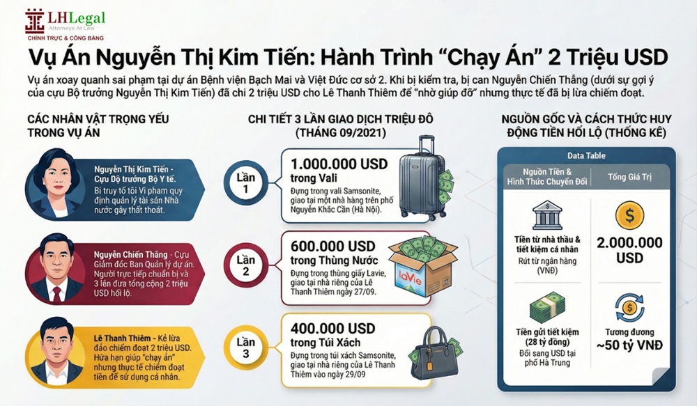 Toàn cảnh đại án bệnh viện Bạch Mai & Việt Đức cơ sở 2: Từ sai phạm đến truy tố
