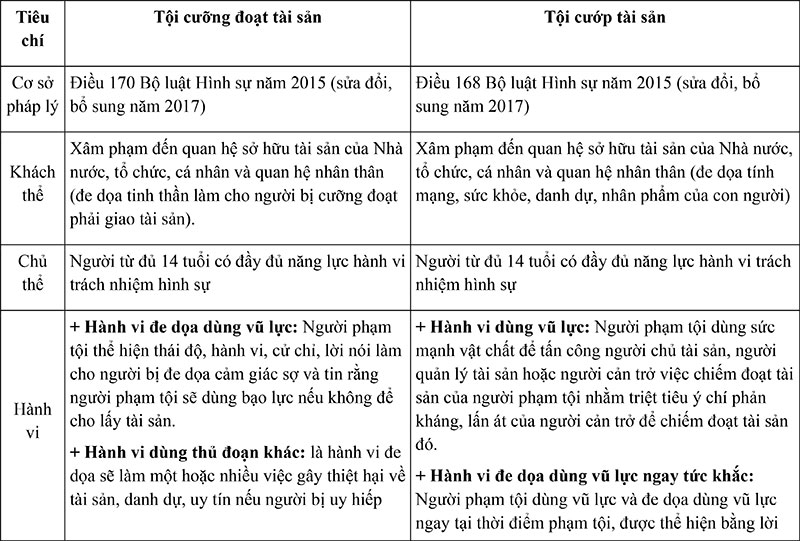 Phân biệt cưỡng đoạt tài sản với cướp tài sản