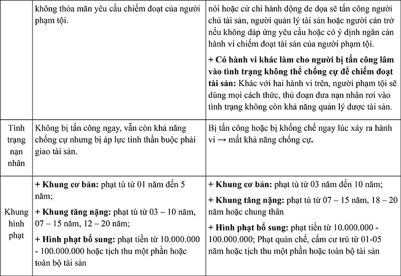 Phân biệt cưỡng đoạt tài sản với cướp tài sản