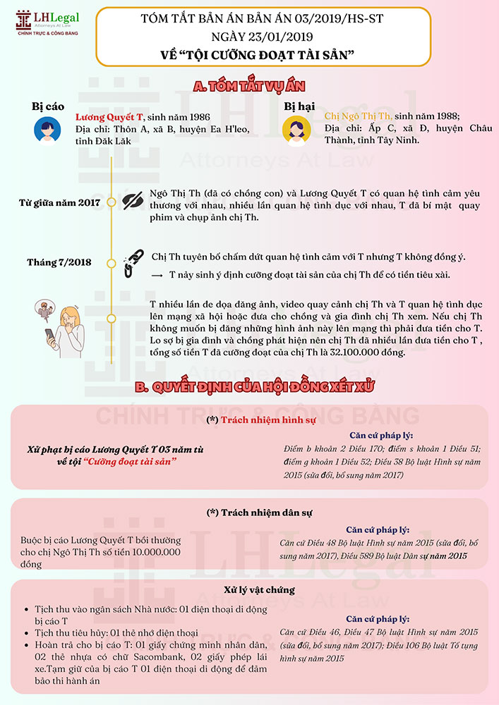 Tóm tắt và bình luận bản án 03/2019/HS-ST ngày 23/01/2019 về tội cưỡng đoạt tài sản	