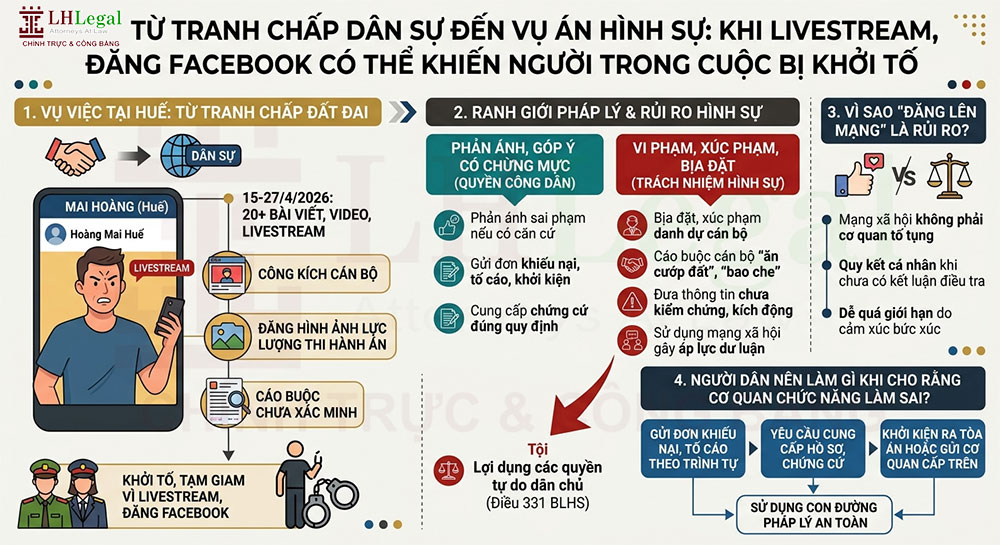 Từ tranh chấp dân sự đến vụ án hình sự: Khi livestream, đăng Facebook có thể khiến người trong cuộc bị khởi tố