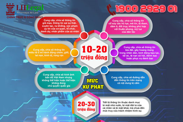 Tung tin sai sự thật trên mạng bị xử phạt như thế nào?
