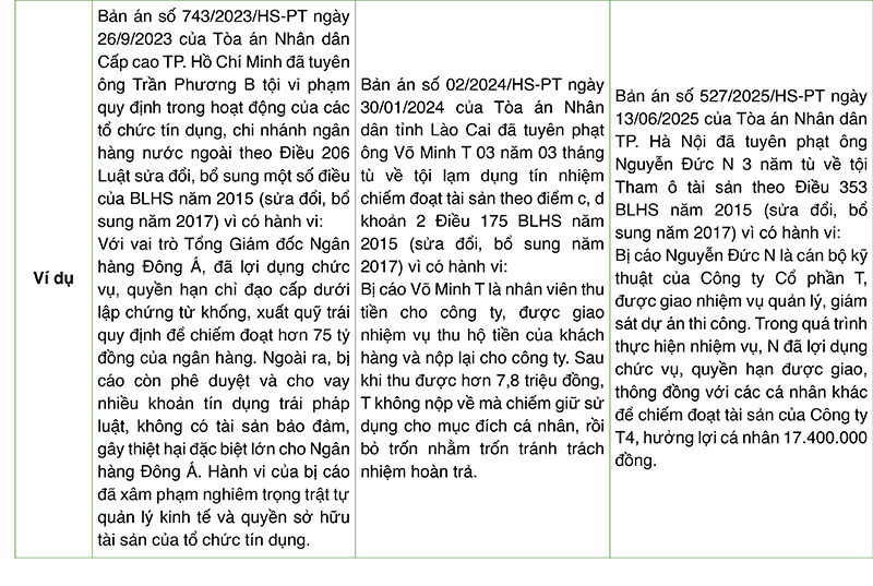 Phân biệt Tội vi phạm quy định về hoạt động ngân hàng với Tội lạm dụng tín nhiệm chiếm đoạt tài sản và Tội tham ô tài sản