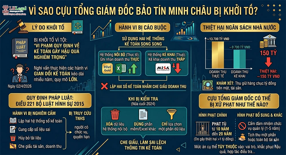 Vì sao cựu Tổng giám đốc Bảo Tín Minh Châu bị khởi tố? Quy định pháp luật và mức xử phạt