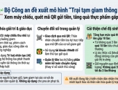 Bộ Công an đề xuất mô hình Trại tạm giam thông minh: Xem máy chiếu, quét mã QR gửi tiền