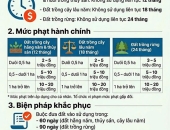 How Many Years of Leaving Land Unused Leads to Fines in 2026? Latest Legal Updates