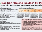 Bóc trần ‘đế chế lừa đảo’ Mr Pips: Kịch bản tinh vi khiến nạn nhân mất trắng tiền tỷ