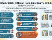 Các ngành, nghề cấm đầu tư kinh doanh theo Luật Đầu tư 2025 (hiệu lực từ 01/3/2026)