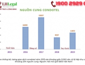 Căn hộ - Biệt thự du lịch chính thức được cấp giấy chứng nhận