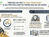 Chi trả đợt 8 vụ Vạn Thịnh Phát: Hơn 42.500 trái chủ nhận 248 tỷ đồng - Vai trò của luật sư trong các đại án tài chính