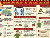 Công an cảnh báo: Chỉ từ một tin nhắn “kết bạn nhầm” trên Zalo, nhiều người mất sạch tiền tỷ