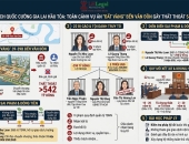 Cựu Chủ tịch Quốc Cường Gia Lai hầu tòa: Toàn cảnh vụ án “đất vàng” bến Vân Đồn gây thất thoát 542 tỷ đồng