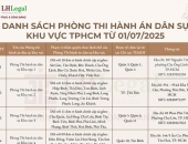 Danh sách phòng Thi hành án Dân sự khu vực TPHCM từ ngày 01/07/2025