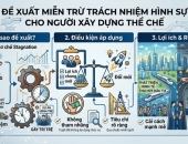 Đề xuất miễn trừ trách nhiệm hình sự cho người xây dựng thể chế: Bước đột phá hay “lá chắn” cần giới hạn?