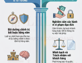 Điểm mới dự thảo Luật Luật Sư (sửa đổi): Bắt buộc bồi dưỡng chính trị và siết chặt kỷ cương nghề nghiệp