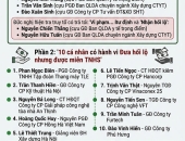 Đưa hối lộ nhưng không bị xử lý: Lỗ hổng hay quy định của pháp luật?