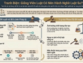 Giảng viên luật có nên làm luật sư? Tranh luận từ dự thảo luật mới