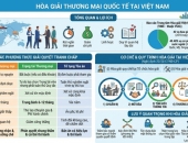 Hòa giải thương mại quốc tế tại Việt Nam: Giải pháp giảm rủi ro tranh chấp cho doanh nghiệp