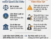 Hội đồng thi luật sư nhiều thành phần: Tăng khách quan hay thêm phức tạp?