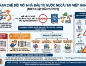 Không phải ngành nghề nào cũng được đầu tư: Nhà đầu tư nước ngoài bị hạn chế gì tại Việt Nam?