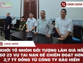 Khởi tố nhóm đối tượng làm giả hồ sơ 23 vụ tai nạn để chiếm đoạt hơn 2,7 tỷ đồng từ công ty bảo hiểm