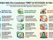 Livestream bán hàng trên sàn TMĐT từ 1/7/2026: Sàn phải “xác thực danh tính”, lưu dữ liệu 1 năm và gỡ vi phạm ngay