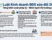 Luật Kinh doanh BĐS sửa đổi: Tăng kiểm soát pháp lý, minh bạch thị trường địa ốc