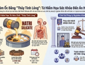 Ngâm ốc bươu bằng “thủy tinh lỏng”: Hành vi vi phạm nghiêm trọng pháp luật về an toàn thực phẩm