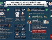 Nghi phạm sát hại vợ, con rồi tử vong: Vụ án sẽ được xử lý như thế nào theo pháp luật?