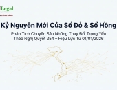 Infographic: Nghị quyết 254 và các thay đổi lớn liên quan đến sổ đỏ, sổ hồng