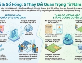 Những thay đổi quan trọng về sổ đỏ, sổ hồng áp dụng từ năm 2026 theo Nghị quyết 254