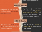 PHÂN BIỆT TỘI GIẾT NGƯỜI VÀ CỐ Ý GÂY THƯƠNG TÍCH GÂY HẬU QUẢ CHẾT NGƯỜI